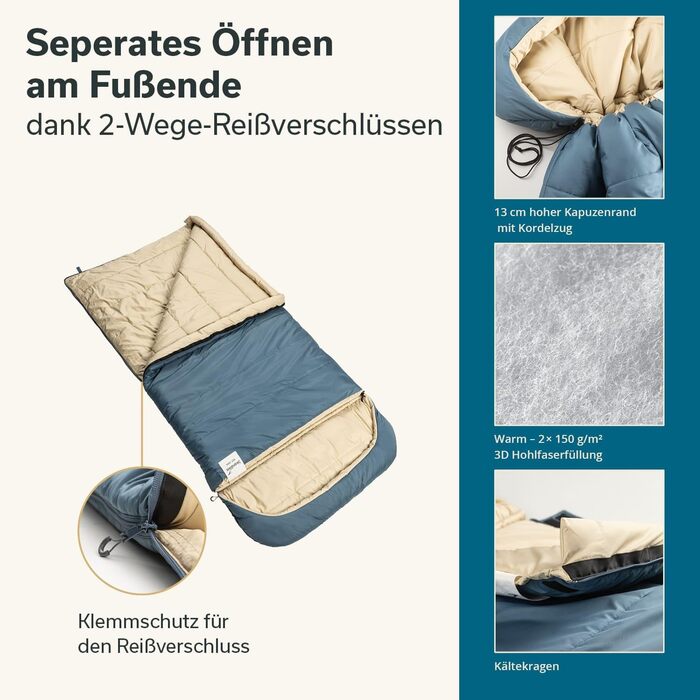 Спальний мішок Skandika Oppdal Спальний мішок-ковдра для дорослих, 3 сезони, компактний, легкий, прямокутний До 7C, 230 90 см Для активного відпочинку на природі, кемпінгу, походів, синього кольору 190 x 90 см