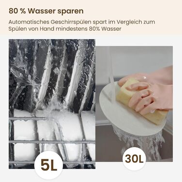 Настільна посудомийна машина HAVA, 6 програм, 5-літровий резервуар