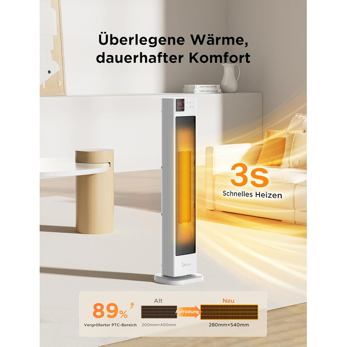 Енергозберігаючий тихий тепловентилятор Midea NTH20-22GR(WH) з пультом дистанційного керування, керамічний тепловентилятор PTC 200