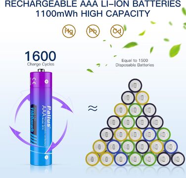 Набір з 8 акумуляторних літієвих батарейок Pallus типу AAA з 2-годинною швидкою зарядкою, 4 незалежні слоти, висока ємність 1100 мВтгод, без ефекту пам&39яті, низький саморозряд, час циклу до 1600 циклів (8*AAA зарядний пристрій)