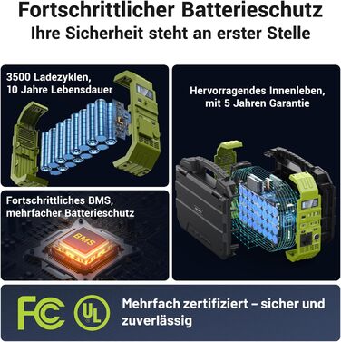 Портативна електростанція BROWEY із сонячною панеллю, інтегрована сонячна зарядна панель 12-40 Вт, 614 Втгод, номінальна потужність 1000 Вт, сонячний генератор пікової потужності 2000 Вт для кемпінгу, караванінгу та екстреної готовності. S1000
