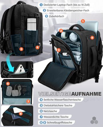 Розширюваний ручний багаж для літаків Eurowings, Ryanair, EasyJet, Wizz Air 40x30x20-40x30x25 см (24-30 л), рюкзак під сидіння з відділенням для ноутбука 15,6, чорний