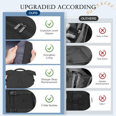 Рюкзак Easyjet ручна поклажа 45x36x20, дорожній рюкзак, ручна поклажа для літака, сумка-рюкзак для ноутбука 15,6&quot, дорожній рюкзак для чоловіків і жінок 45x36x20-чорний3