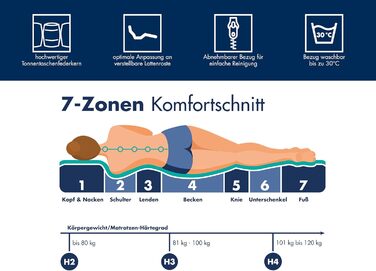 Ортопедичний матрац Irisette Selin з 7 зонами та 1000 пружинами типу кишенькової пружини, рівень жорсткості 3 (середньо-жорсткий), 90 x 200 см, сертифікований Oeko-Tex, розроблений у Німеччині. Рівень жорсткості 3 - середньо-жорсткий, 90 x 200