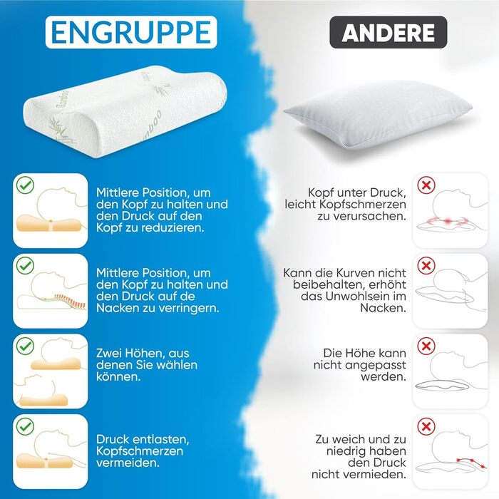 Подушка для шиї Ортопедична подушка з піни з ефектом пам&39яті для сну на боці, спині та животі, 60x40x12/10 см