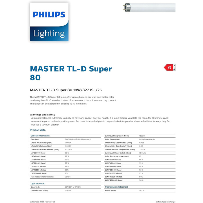 80 18W 827-59cm (MASTER), 80 18W 827-59cm (MASTER)