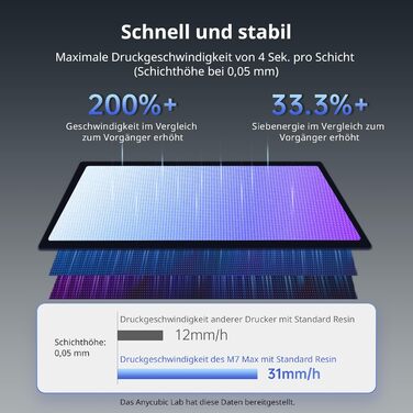 Принтер ANYCUBIC Photon Mono M7 MAX Resin, великий полімерний принтер 13,6 дюймів 7K із COB LighTurbo 3.0, конструкцією кришки на