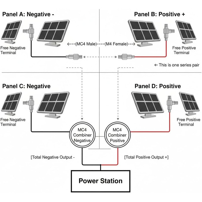 Портативна електростанція OUKITEL P5000 Pro 4000 Вт з 4 сонячними панелями по 200 Вт, сонячним генератором 5120 Втгод, акумулятором LiFePO4, повною зарядкою за 1,5 години, 15 виходами, додатком, портативна електростанція для кемпінгу, подорожей, дому P500