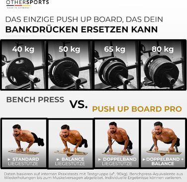 Дошка для віджимань Pro 3 Максимально ефективне тренування грудних мязів з функцією балансу та опору Деревяна дошка для віджимань Тренажер для грудних мязів III. З еспандерами та півроликом