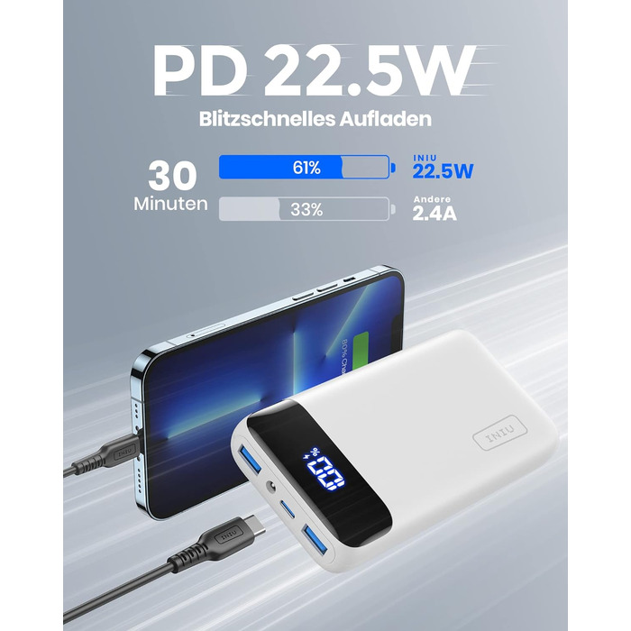 Компактний світлодіодний дисплей 20000mAh зовнішній акумулятор з двома виходами 3A і входом USB-C, Powerbank для мобільного телефо