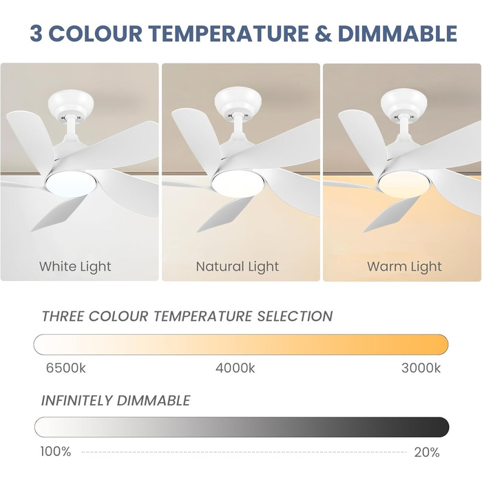 Стельовий вентилятор CJOY 76 см з підсвічуванням і пультом дистанційного керування Безшумний, лампа з вентилятором, що регулюється