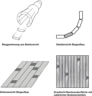 Килим DE-COMmerce з бамбука HIGHQ з бамбукової доріжки з бордюром, нековзний, 70x140 см