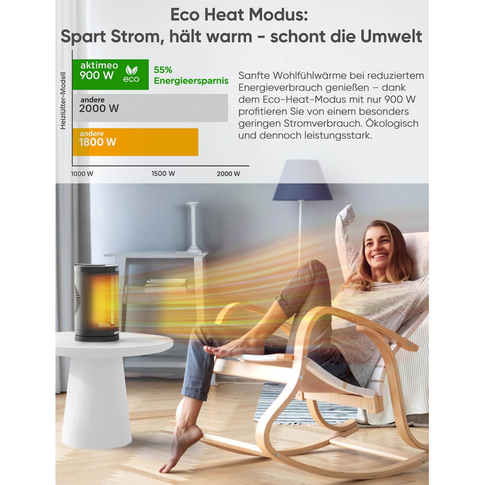 НОВИЙ Енергозберігаючий електричний вентилятор-обігрівач ПЕРЕМОЖЕЦЬ ТЕСТУ, керамічний електричний вентилятор-обігрівач потужністю 1500 Вт з термостатом, захистом від перегріву, перекидання та захисту від дітей, 12-годинним таймером, обігрівачем, включаючи