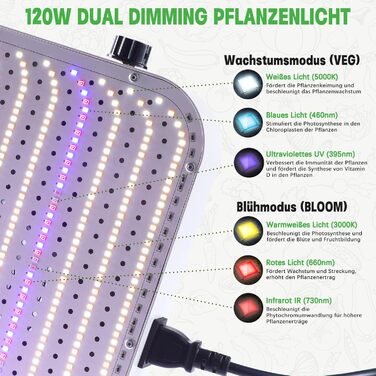 120W LED Grow Lamp Full Spectrum, Complete Hydroponics 600D Growing Tent Kit Kit System Ventilation with Thermo-Hygrometer (SZXTJ-60x60x180), 120W LED Grow Lamp Full Spectrum, Complete Hydroponics 600D Growing Tent Kit Kit System Ventilation with Thermo-H