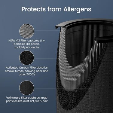 Очищувач повітря Smartmi Air Purifier 2 для дому, великих приміщень, тихий, справжній фільтр HEPA для пилу, диму, цвілі, пилку та алергенів, дезінфекція УФ-світлом із Smart Control