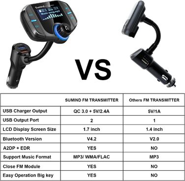 Передавач Bluetooth з 1,7-дюймовим дисплеєм і двома портами USB (чорний)