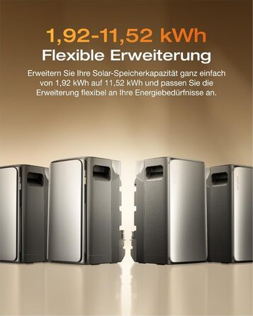 Універсальна балконна електростанція потужністю 2000 Вт з накопичувачем 5760 Втгод, ECOFLOW STREAM Ultra з 2AC Pro, розумним лічильником та повним комплектом аксесуарів, 4 повністю чорні двосторонні сонячні панелі потужністю 500 Вт, plug & play (0 ПДВ) бе