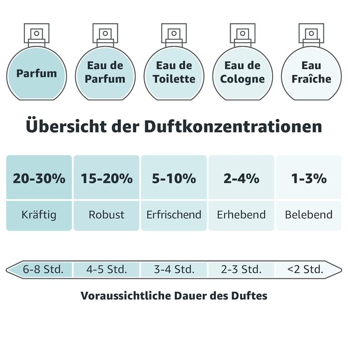 Туалетна вода Laura Biagiotti Laura, 75 мл (упаковка 1) Квіткова 75 мл (упаковка 1)