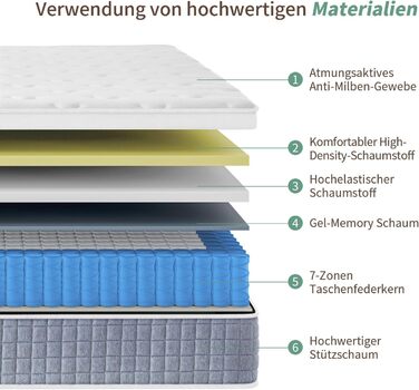 Матрац SZsuilong 160x200x24 H3 7-зонний пружинний матрац з пінопластовим ортопедичним пружинним блоком кишенькового типу, сертифікований Oeko-Tex H3/середньої жорсткості 160x200x24 см
