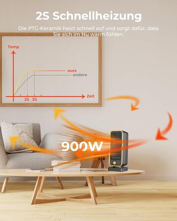 Енергозберігаючий, невеликий, тихий електричний обігрівач - керамічний PTC швидкого нагріву потужністю 900 Вт, 3-швидкісний кнопковий настільний обігрівач із захистом від перекидання для офісу, спальні, ванної кімнати, чорний