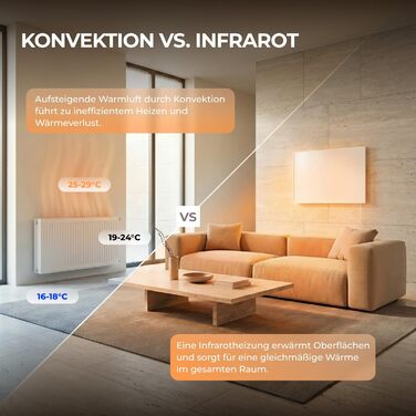 Інфрачервоний обігрівач BR Bringer Picture з рамкою, 800 Вт та термостатом з пультом дистанційного керування - Обігрівач для картин з УФ-друком - 100x60x1,8 см - Чіангмай, Таїланд