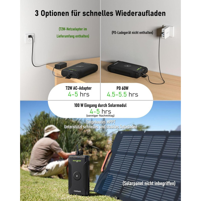 Портативна електростанція EASYLONGER ES720 для риболовлі 72000mAh/266.4Wh Резервний акумулятор 12V 24V Регульований вихід постійного струму Бездротовий зарядний пристрій Акумуляторний блок для кемпінгу та надзвичайних ситуацій на свіжому повітрі, GP14
