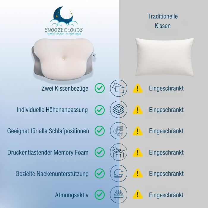 Ергономічна подушка - Ортопедична подушка для шиї з піни з ефектом пам&39яті - Подушка для сну на боці з 2 чохлами - Регульована висота - Сертифікована - Підтримує біль у шиї - Сірий/Білий