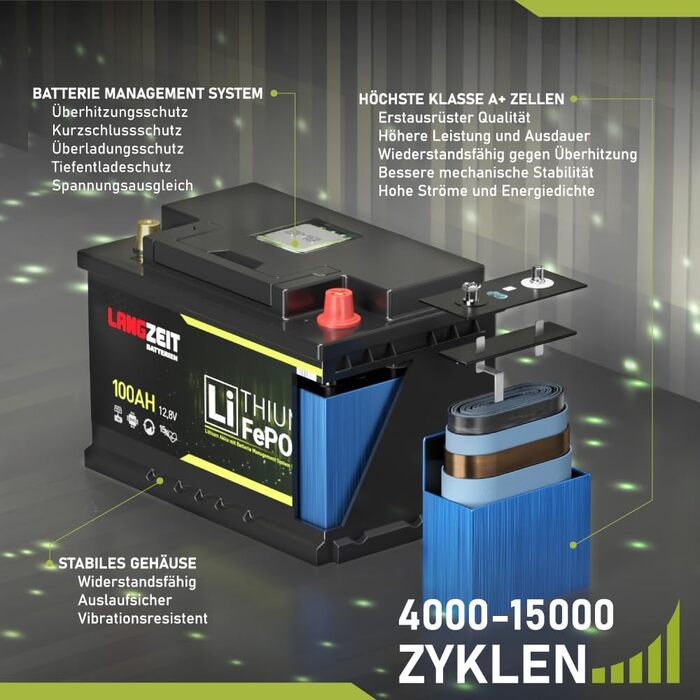 Довговічна літієва батарея LiFePO4 100Ah Bluetooth BMS 12V DIN L3 H6 із сонячною панеллю, підходить для автофургонів, човнів та інших застосувань.