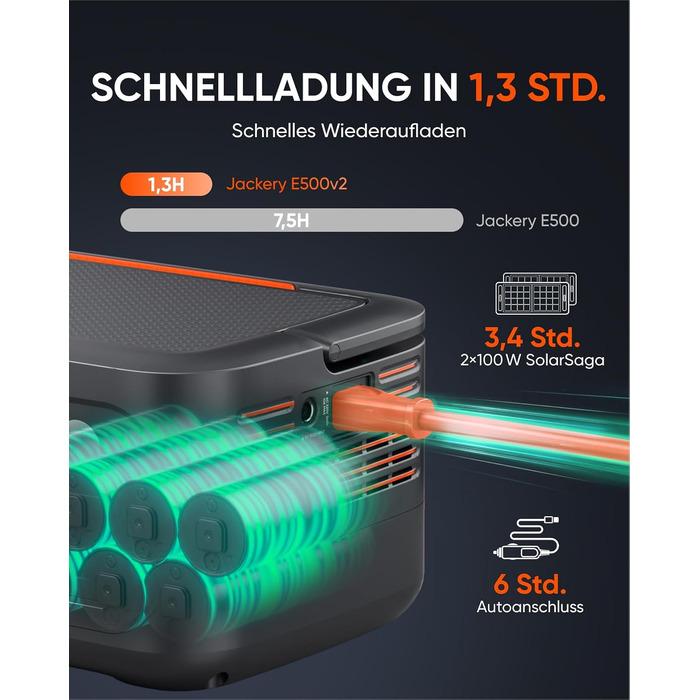 Портативна електростанція Jackery Explorer 500 V2, сонячний генератор 512 Втгод 230 В/500 Вт (пікова потужність 1000 Вт) зі швидкою зарядкою, акумулятор LiFePO4 6000 циклів, сонячний генератор для кемпінгу, автофургона, надзвичайних ситуацій, подорожей E5