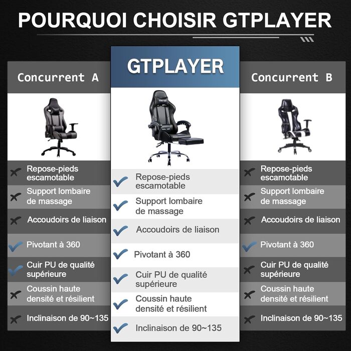 Ігрове крісло GTPLAYER, Геймерське крісло з масажем поперекового відділу хребта, Ігрове крісло, Висувна підставка для ніг, Спинка, що відкидається на 135, Зручне шкіряне сидіння, Офісне крісло, Вантажопідйомність 150 кг, Чорний колір
