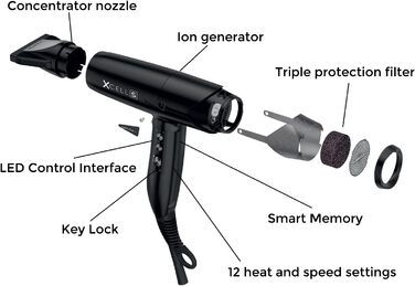 Фен, 290 г Надлегкий фен з бактерицидним ефектом, безшумний, інтелектуальна пам'ять, світлодіодний інтерфейс, технологія самоочище