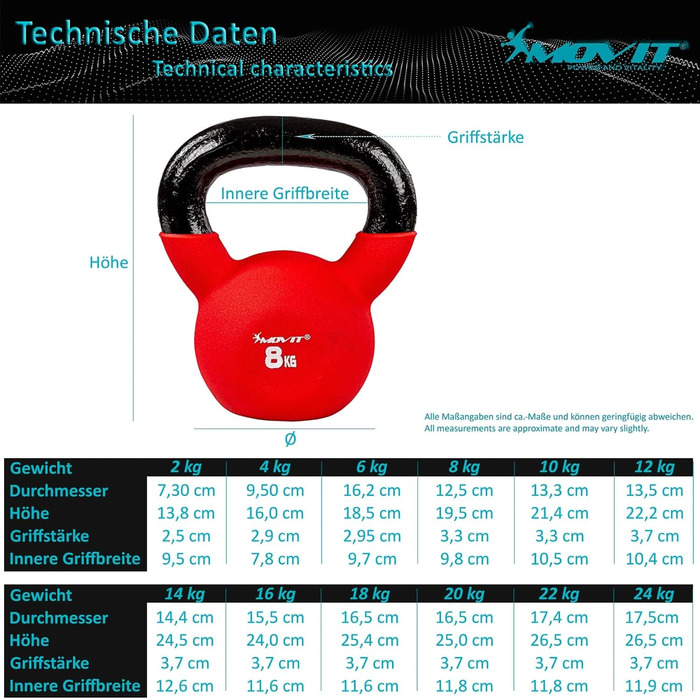 Гантеля-гиря MOVIT Kettlebell PRO 16 кг, чавунна з неопреновим покриттям для силових тренувань (темно-синя)