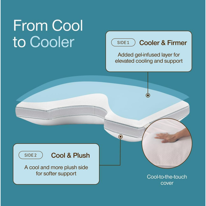 Регульована подушка Coop Home Goods Eden Cool з вирізом, розмір King, з охолоджувальним гелем та вирізом для плечей для підтримки голови, подушка для сну на боці, підтримка шиї для сну, CertiPUR-US/Greenguard Eden Cool з вирізом King