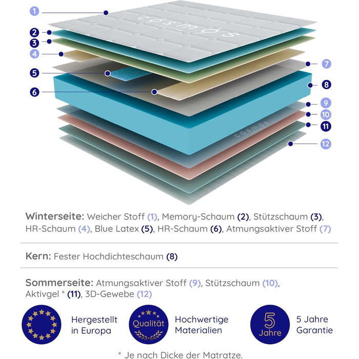 Матрац Felis з холодної піни 180x200 см, рівень жорсткості H4 - сертифікований Oeko-Tex - зимова/літня сторона HR піна, 7 зон, висота 30 см - вироблено в ЄС, 180 x 200 см