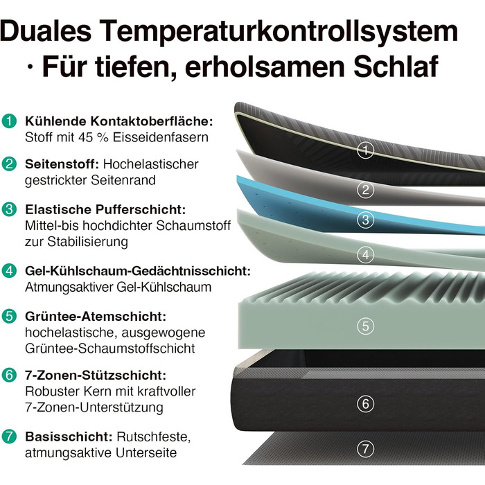 Матрац Novilla Coolmax 140x200 см 7-зонний матрац з холодної піни з гелем та зеленим чаєм, з охолоджувальною тканиною, H3 та H4 середньої жорсткості, висота 30 см, сертифікований Oeko-Tex, дихаючий чохол, який можна прати, 140 x 200 см 30 см