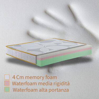 Матрац Comfy Line з піни з ефектом пам&39яті, розмір king-size, 200 x 200 см, американський стиль, багатошаровий, зонований, висота 35 см, ортопедичний матрац для людей з вагою, гіпоалергенний, виготовлено в Італії