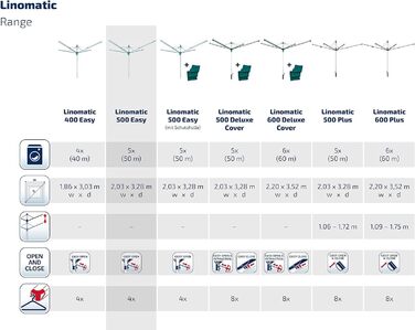 Ротаційна сушильна машина Leifheit Linomatic 500 Easy, втягування лінії для чистої білизни, парасолька для білизни з системою Easy