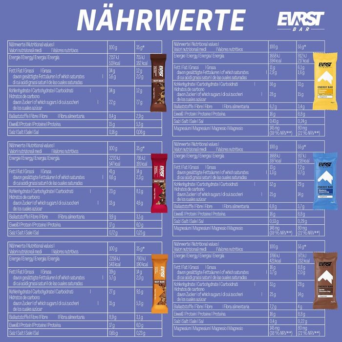 Енергетичні та горіхові батончики EVRST Mix Box 15 шт. Енергетичні батончики Горіхові батончики Веганський Магній З високим вмістом клітковини