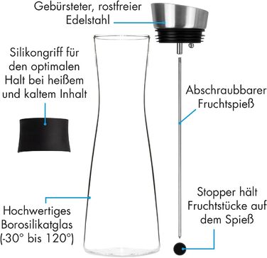 Скляний графин з кришкою з нержавіючої сталі (1 літр) - Графин для води з фруктовою вставкою з боросилікатного скла - Графин склян