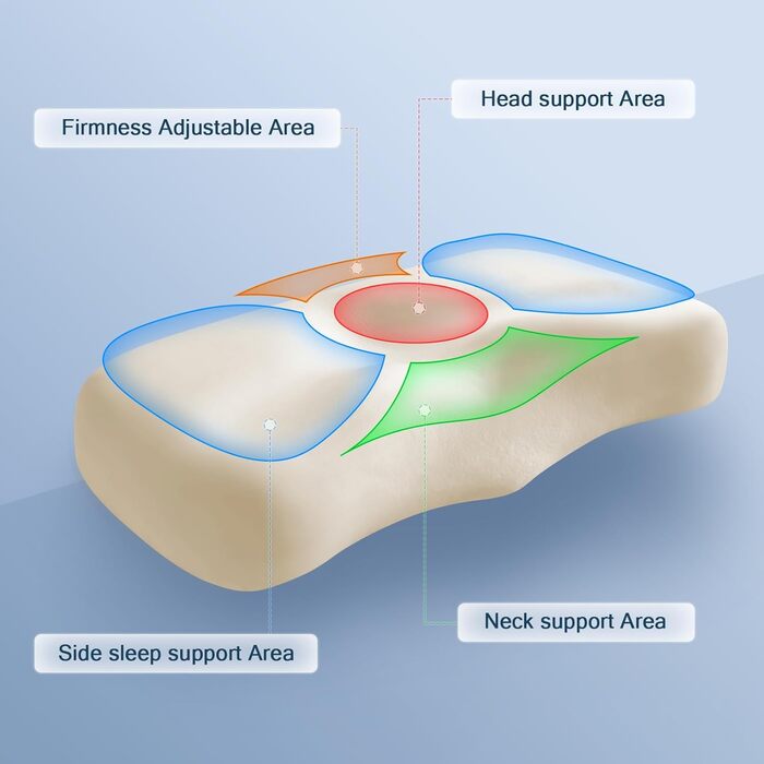Подушка для шиї, подушка з піни з ефектом пам&39яті, ергономічна, ортопедична подушка з регульованою жорсткістю, подушка для підтримки шиї для сну на боці, спині та животі, 65 x 35 x 11,5 см