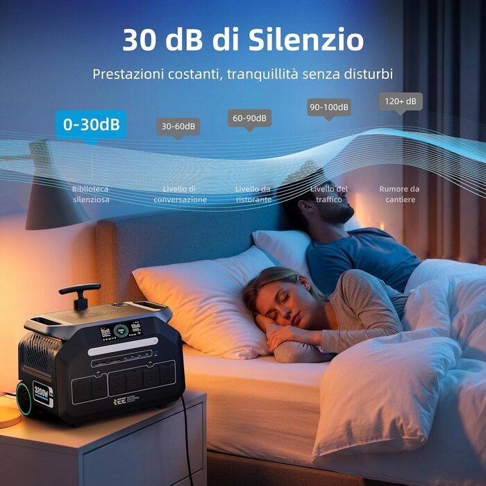 Портативна електростанція IEEE 3200 Вт (пік 6400 Вт) P3200, сонячний генератор 2048 Втгод з акумулятором LiFePO4, зарядка від 0 до 80 за 45 хвилин, додаток, 16 розеток, ДБЖ, портативна електростанція для кемпінгу, автофургонів, аварійне живлення