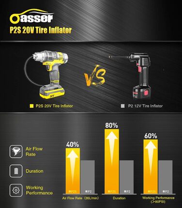 Повітряний компресор Oasser 20 В акумуляторний повітряний насос Високоефективний акумулятор великої ємності акумулятора 5x2000 мАг Літій-іонний акумулятор Поточний манометр тиску в шинах для автомобіля, велосипеда, мотоцикла Гроші