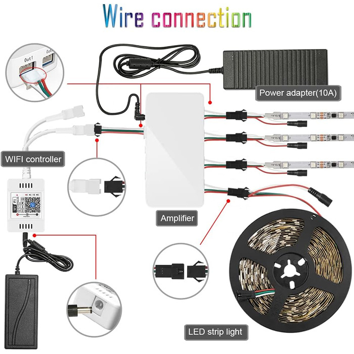 М світлодіодна стрічка RGB WIFI 600LED (30 світлодіодів/м) 12 В 10 А Світлові стрічки WiFi зі зміною кольору Світлодіодні стрічки з можливістю затемнення для прикраси бару на день народження Сумісний з Alexa Google Home, 20