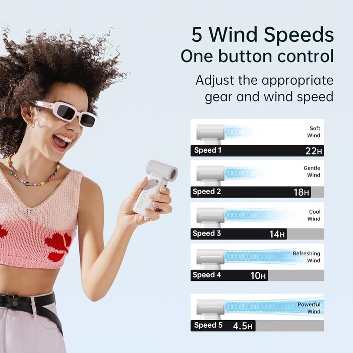 Години максимум, 5000 mAh Handheld Fan Battery Chargeable with 5 Speeds, for Men and Women Travel Camping Outdoor Grey, 22