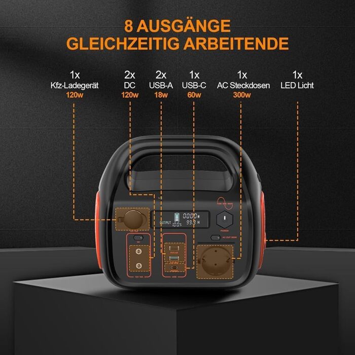 Портативна зарядна станція 296 Втгод 300 Вт з USB-C, AC/DC, вихід 12 В/24 В, сонячна зарядка, світлодіодне освітлення, мобільний акумулятор для кемпінгу, активного відпочинку, надзвичайних ситуацій, сумісна із сонячними панелями