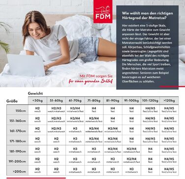 Матрац FDM 80x160 см, рівень жорсткості H3, висота 16 см, дитячий матрац, пінополіуретановий матрац, HR-піна, пінополіуретан, гречка, 7 зон комфорту з гіпоалергенним покриттям, чохол преміум-класу, що прається, сертифікований Oeko-Tex, Paulo 80 x 160 см