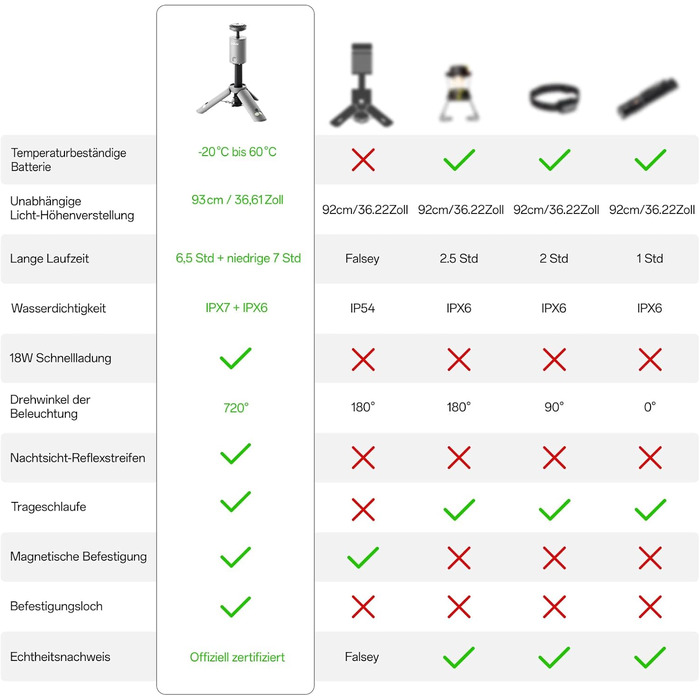 Телескопічний кемпінговий ліхтар, світлодіодний ліхтар 12000 мАг, складаний та магнітний, водонепроникний IPX6/IPX7, вуличний ліхтар для кемпінгу, походів, надзвичайних ситуацій, саду, оливково-зелений