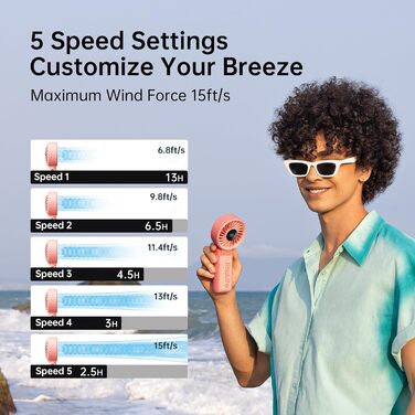 Потужний портативний вентилятор зі світлодіодним дисплеєм, максимум 19,5 годин, 5000 мАг, ручний/настільний/нашийний вентилятор 3-В-1, міні-вентилятор для подорожей (рожевий), 7, 2024