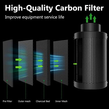 Повний набір наметів для вирощування TOPRON Набір для вирощування зі світлодіодною лампою для вирощування повного спектру потужністю 200 Вт з можливістю затемнення, набір наметів для вирощування 80x80x180 см Повний набір наметів для вирощування на гідропо