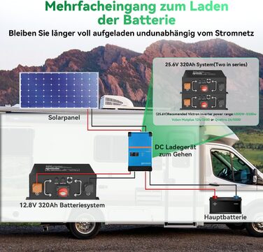 Підсидільний LiFePO4 акумулятор, сертифікований ECE R10 з вбудованою системою управління будинком (BMS) 250A, захистом від низьких температур, 12 000 циклів та 10-річним терміном служби, для караванів, сонячних систем, автономного використання, акумулятор